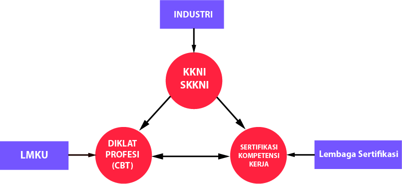 Lembaga Multi Kompetensi Utama