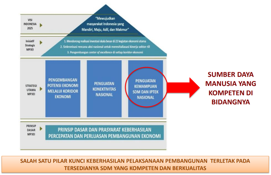 Lembaga Multi Kompetensi Utama