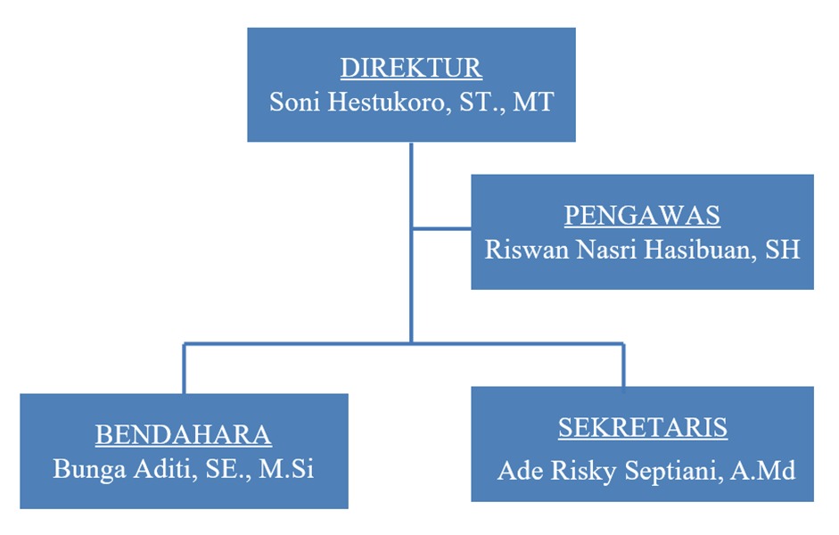 Lembaga Multi Kompetensi Utama